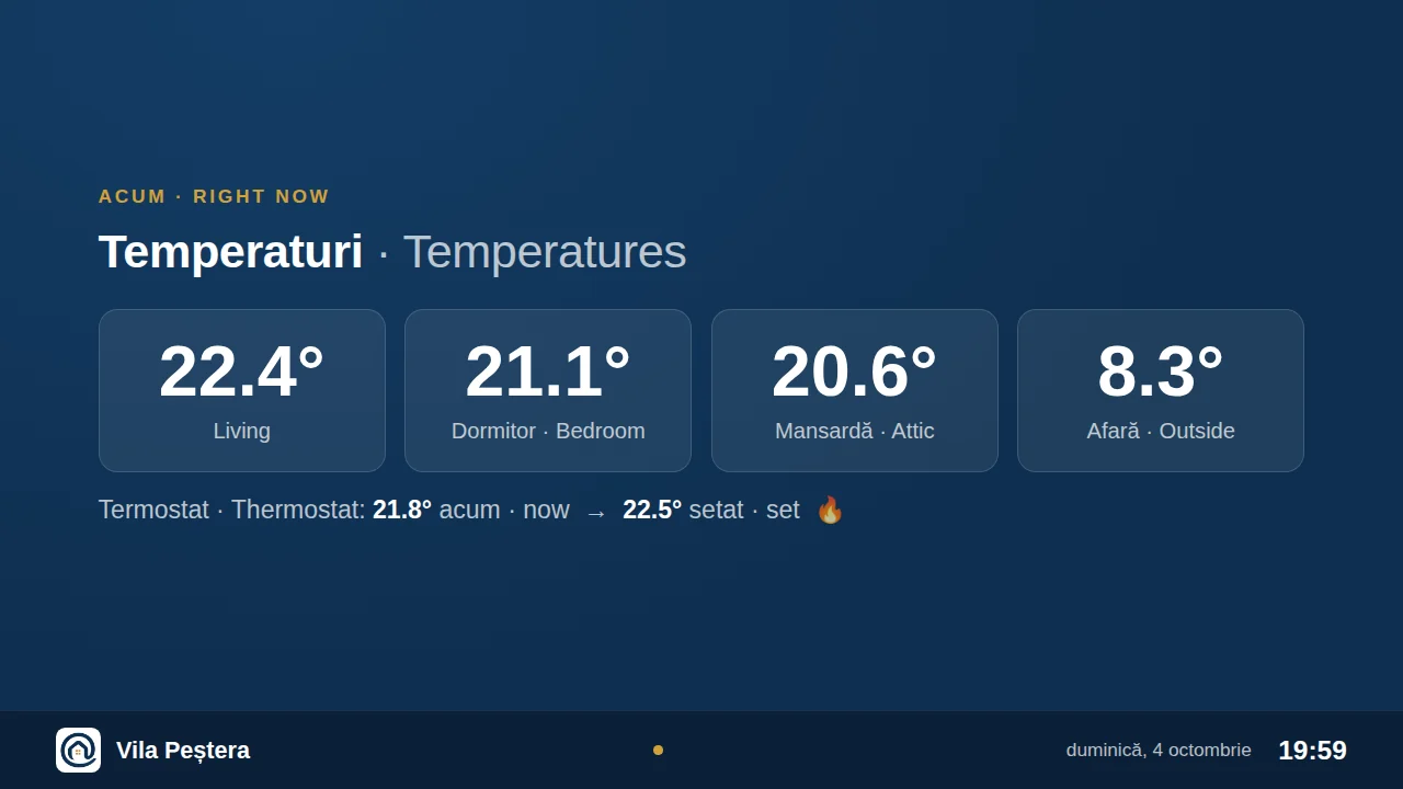 Temperaturile din fiecare cameră și termostatul, pe TV